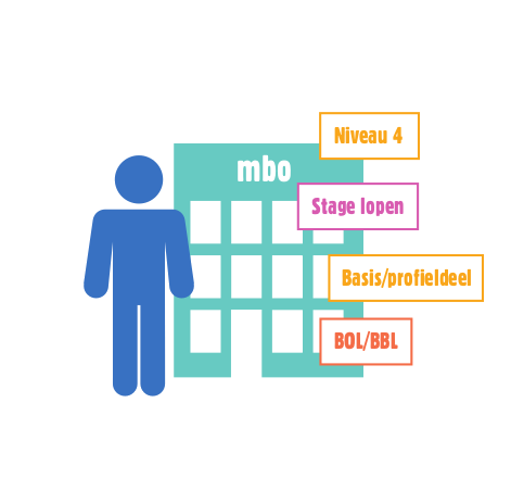 Mbo-onderwijs